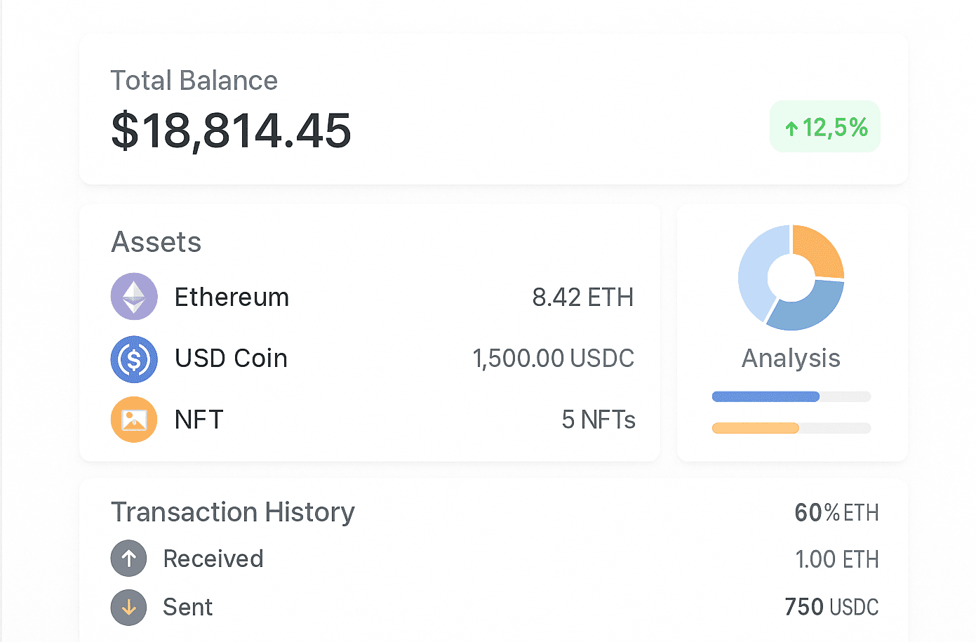 Wallet Dashboard